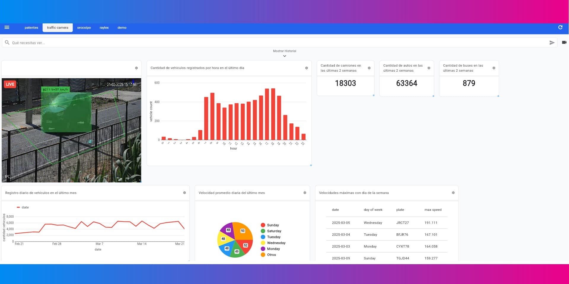 REVIA Dashboard